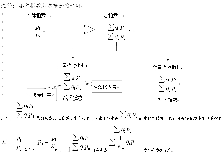 2016造價計(jì)價考點(diǎn)：工程造價指數(shù)