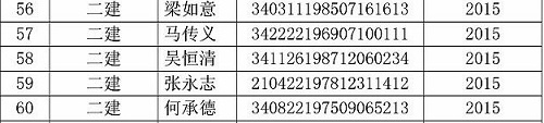 蚌埠市二級(jí)建造師證書領(lǐng)取通知