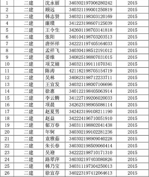 蚌埠市二級(jí)建造師證書領(lǐng)取通知
