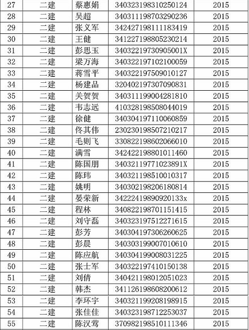 蚌埠市二級(jí)建造師證書領(lǐng)取通知