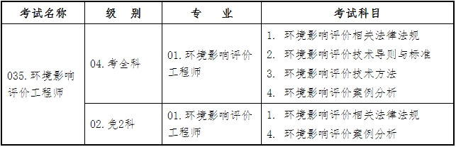 考試成績(jī)及信息管理