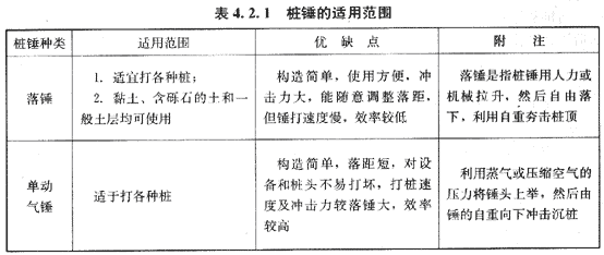 09年造價(jià)工程師建設(shè)工程技術(shù)與計(jì)量（土建）精華（160）