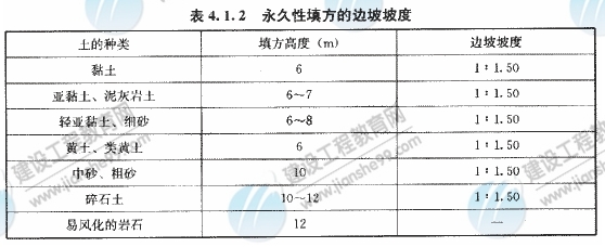09年造價(jià)工程師建設(shè)工程技術(shù)與計(jì)量（土建）精華（155）