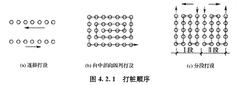 09年造價(jià)工程師建設(shè)工程技術(shù)與計(jì)量（土建）精華（160）