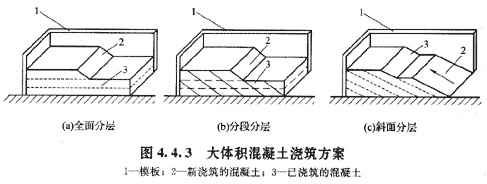 2010年造價工程師建設工程技術與計量（土建）精華（20）