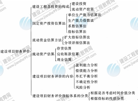 09年造價(jià)工程師建設(shè)工程技術(shù)與計(jì)量（安裝）知識點(diǎn)21