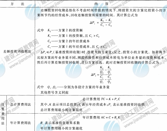 09年造價工程師建設(shè)工程技術(shù)與計量（安裝）知識點（26） 
