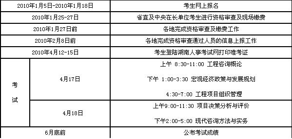 2010年度注冊咨詢工程師（投資）執(zhí)業(yè)資格考試工作計(jì)劃