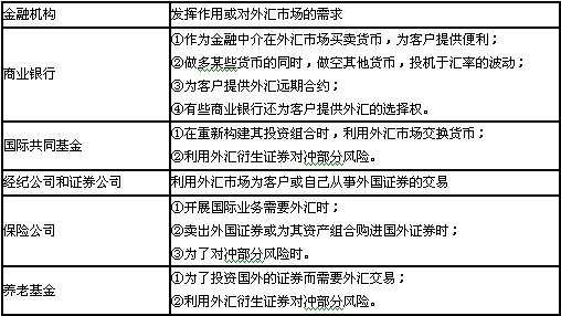 外匯市場中的金融機(jī)構(gòu)