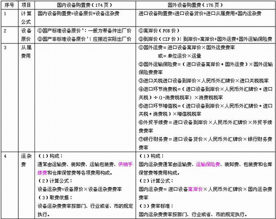 購(gòu)置費(fèi)估算表