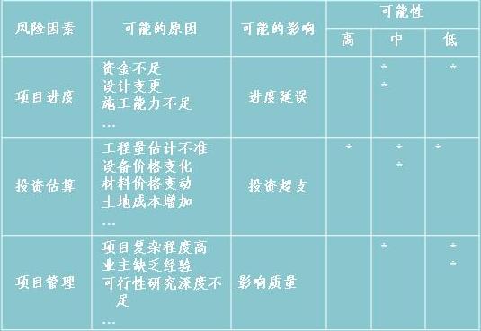 風(fēng)險(xiǎn)對照檢查表
