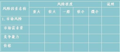 風(fēng)險(xiǎn)評價(jià)表通常的格式如下表