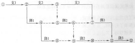 某主體工程流水作業(yè)網絡計劃