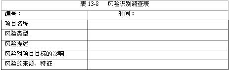 風險識別調(diào)查表