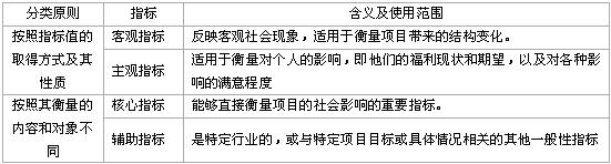 社會(huì)評(píng)價(jià)指標(biāo)分類(lèi)