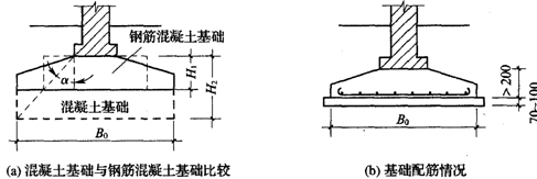 混凝土基礎(chǔ)與鋼筋混凝土基礎(chǔ)比較