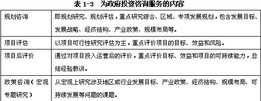 規(guī)劃咨詢、項(xiàng)目評(píng)估、項(xiàng)目后評(píng)價(jià)、政策咨詢（宏觀專題研究）