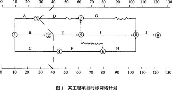 項(xiàng)目雙代號(hào)時(shí)標(biāo)網(wǎng)絡(luò)計(jì)劃