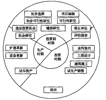 聯(lián)合國(guó)工業(yè)發(fā)展組織