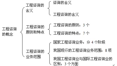 本節(jié)知識(shí)框架