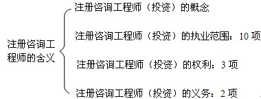 本節(jié)知識框架