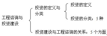 本節(jié)知識框架