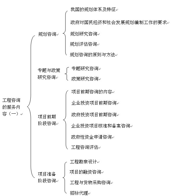 本章知識(shí)框架