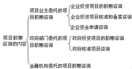 項目前期咨詢的內容