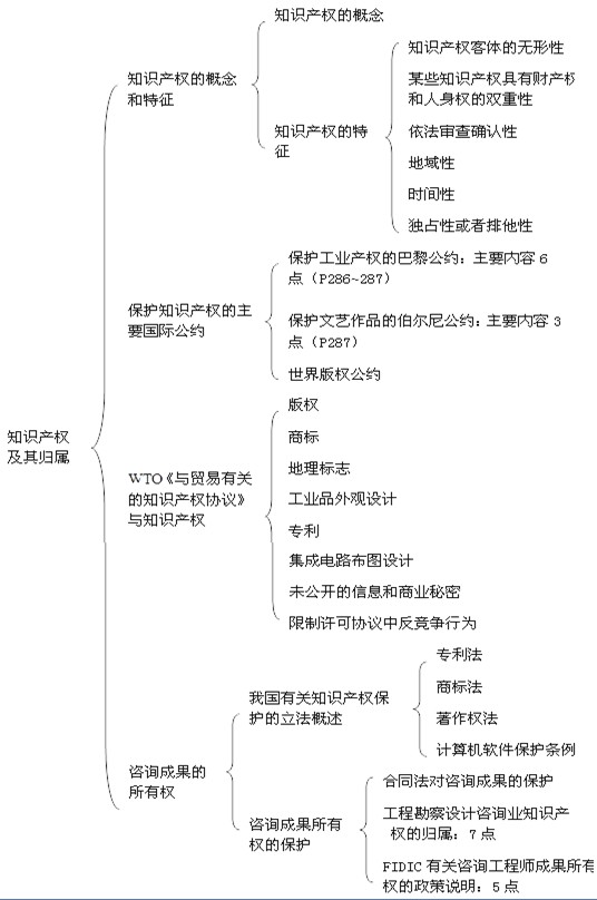 本節(jié)知識(shí)框架