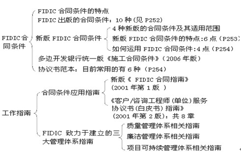 本節(jié)知識(shí)框架