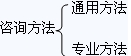 按照方法應用的領(lǐng)域分類