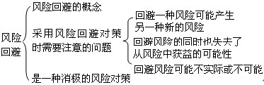 監(jiān)理工程師考試重點(diǎn)知識點(diǎn)與難點(diǎn)