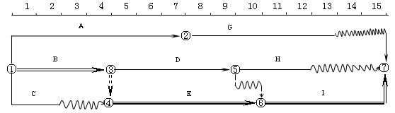 雙代號時標網(wǎng)絡(luò)計劃