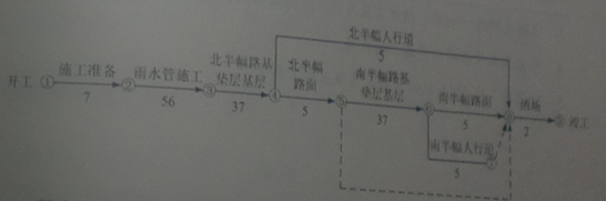 總網(wǎng)絡計劃圖