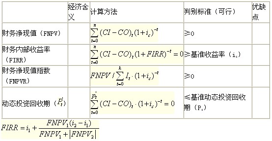 動(dòng)態(tài)評價(jià)指標(biāo)的計(jì)算、判別與特點(diǎn)