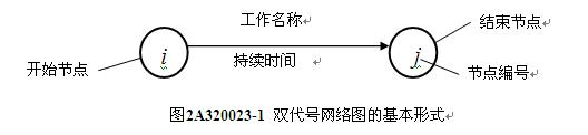 網(wǎng)絡(luò)圖
