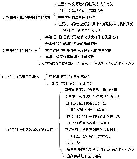 建筑幕墻工程施工質量控制須做好的工作