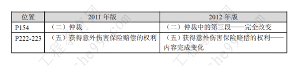 一級建造師《法規(guī)及相關知識》考試新舊教材對比（11、12年）