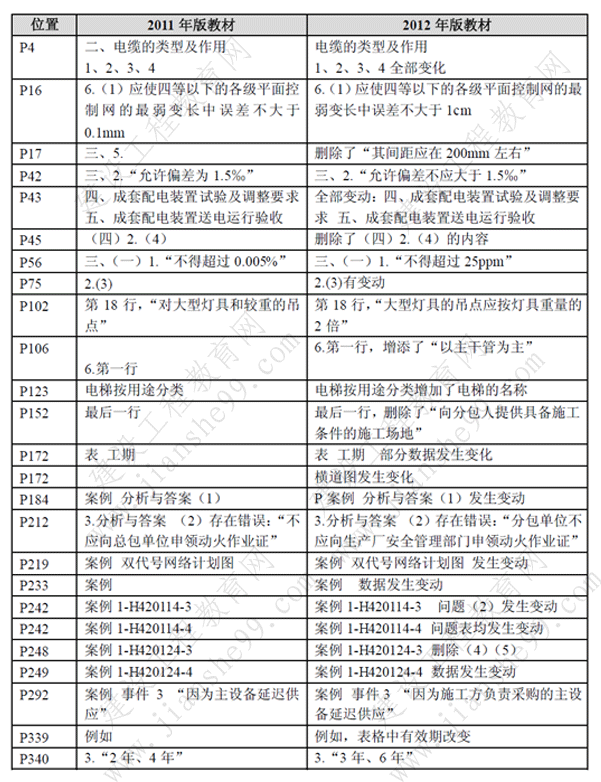 一級建造師《機電工程》考試新舊教材對比（11、12年）