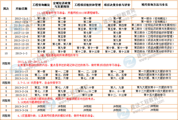 2013年注冊咨詢工程師考試計(jì)劃表