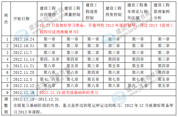 2013年注冊(cè)監(jiān)理工程師考試預(yù)習(xí)計(jì)劃表