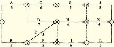 某工程雙代號網(wǎng)絡(luò)計(jì)劃如下圖所示，其關(guān)鍵線路有