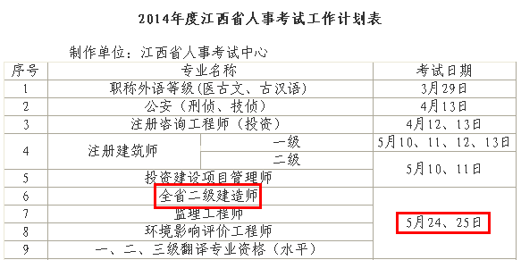 2014年江西二級建造師考試時間為：5月24、25日