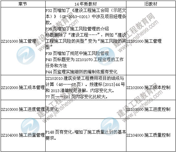 2014年二級建造師《施工管理》教材新舊對比（第三、四版）