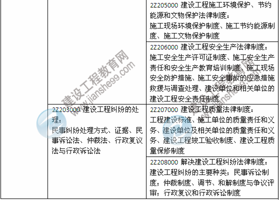 2014年二級(jí)建造師《法規(guī)及相關(guān)知識(shí)》教材新舊對(duì)比（第三、四版）