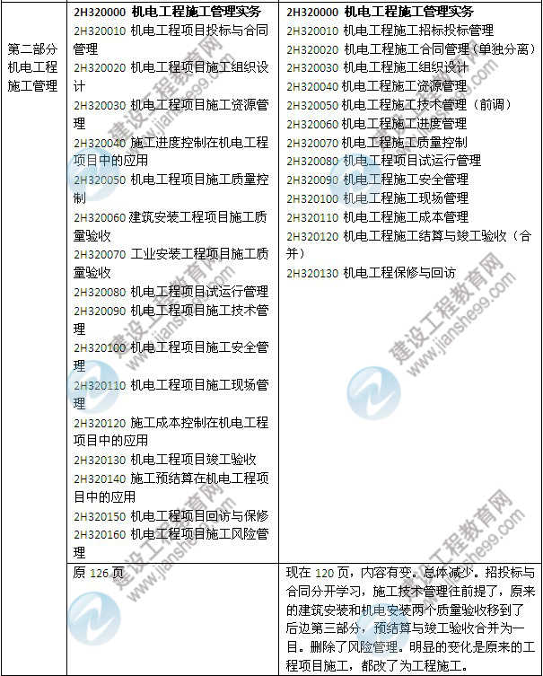 2014年二級(jí)建造師《機(jī)電工程》教材新舊對(duì)比（第三、四版）