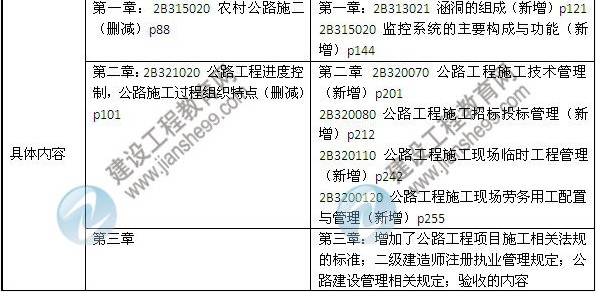 2014年二級建造師《公路工程》教材新舊對比（第三、四版）