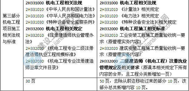 2014年二級(jí)建造師《機(jī)電工程》教材新舊對(duì)比（第三、四版）