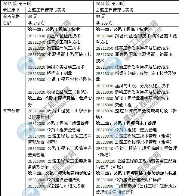 2014年二級建造師《公路工程》教材新舊對比（第三、四版）
