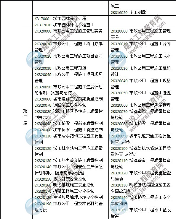 2014年二級建造師《市政工程》教材新舊對比（第三、四版）
